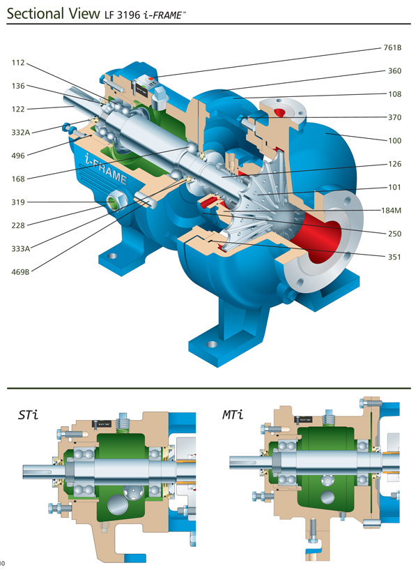 Goulds LF 3196 Pumps (Low Flow) - Pump Power